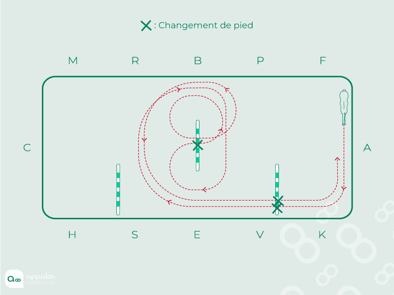 changements-de-pied-a-tout-va.jpg