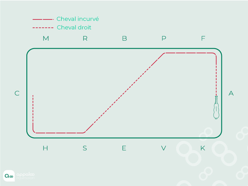 incurvation-epaule-en-dedans-hanche-en-dedans.jpg