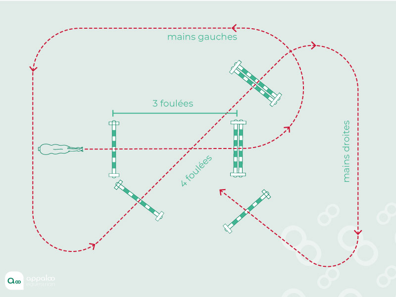Parcours-de-préparation-contrat-de-foulées.jpg