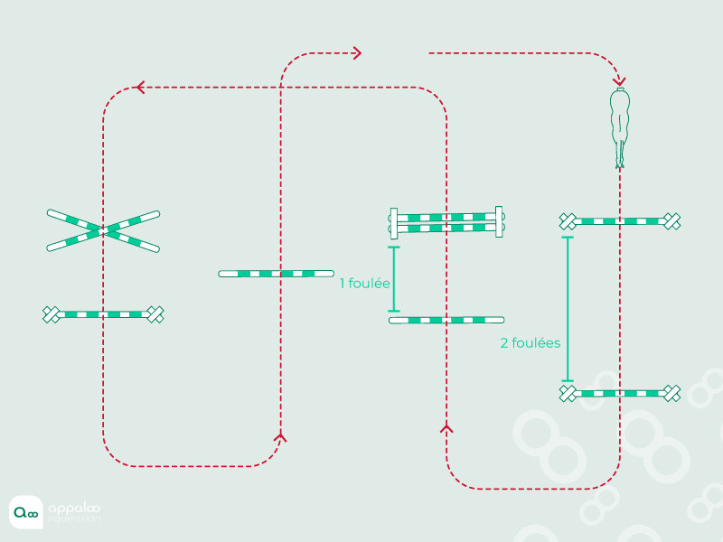 quatre-obstacles-alignes.jpg